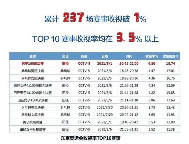 本赛季米兰阵中仅6人未在俱乐部出现伤病。